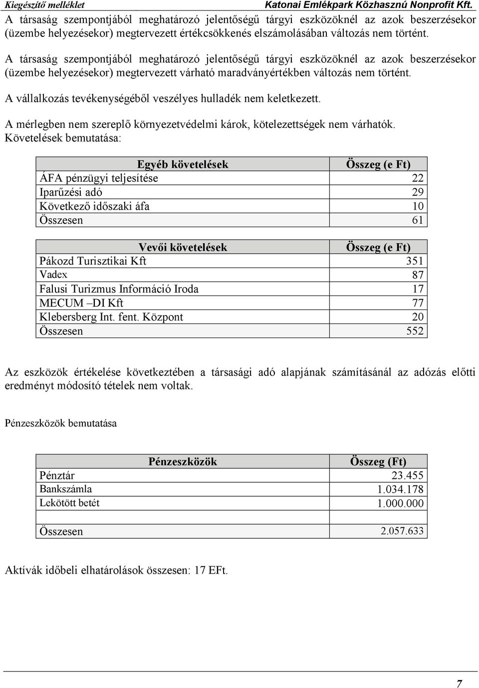 A vállalkozás tevékenységéből veszélyes hulladék nem keletkezett. A mérlegben nem szereplő környezetvédelmi károk, kötelezettségek nem várhatók.