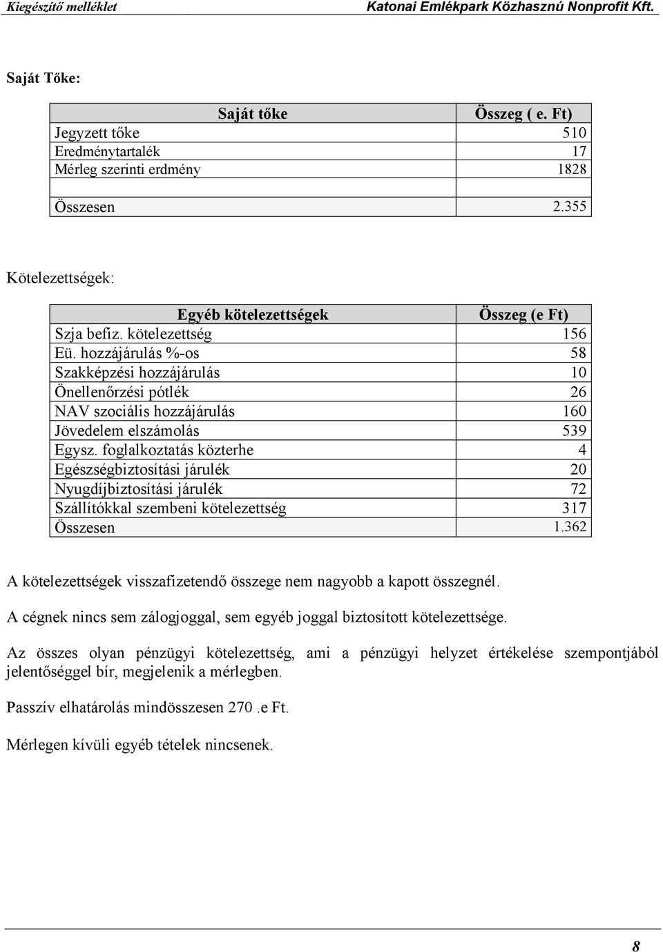 foglalkoztatás közterhe 4 Egészségbiztosítási járulék 20 Nyugdíjbiztosítási járulék 72 Szállítókkal szembeni kötelezettség 317 Összesen 1.