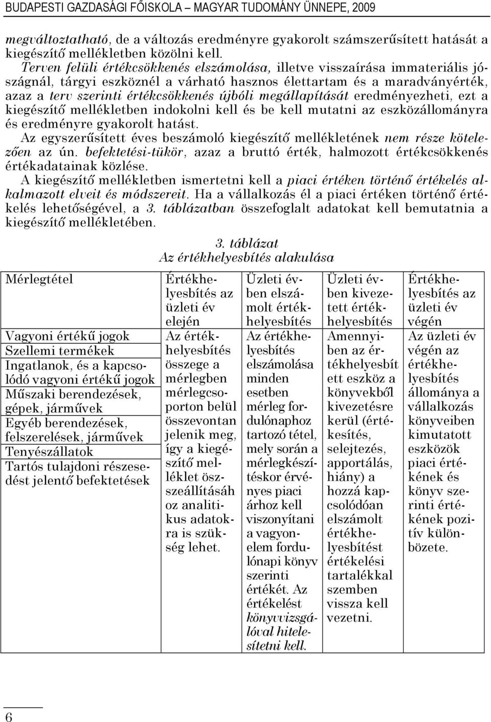 megállapítását eredményezheti, ezt a kiegészítő mellékletben indokolni kell és be kell mutatni az eszközállományra és eredményre gyakorolt hatást.