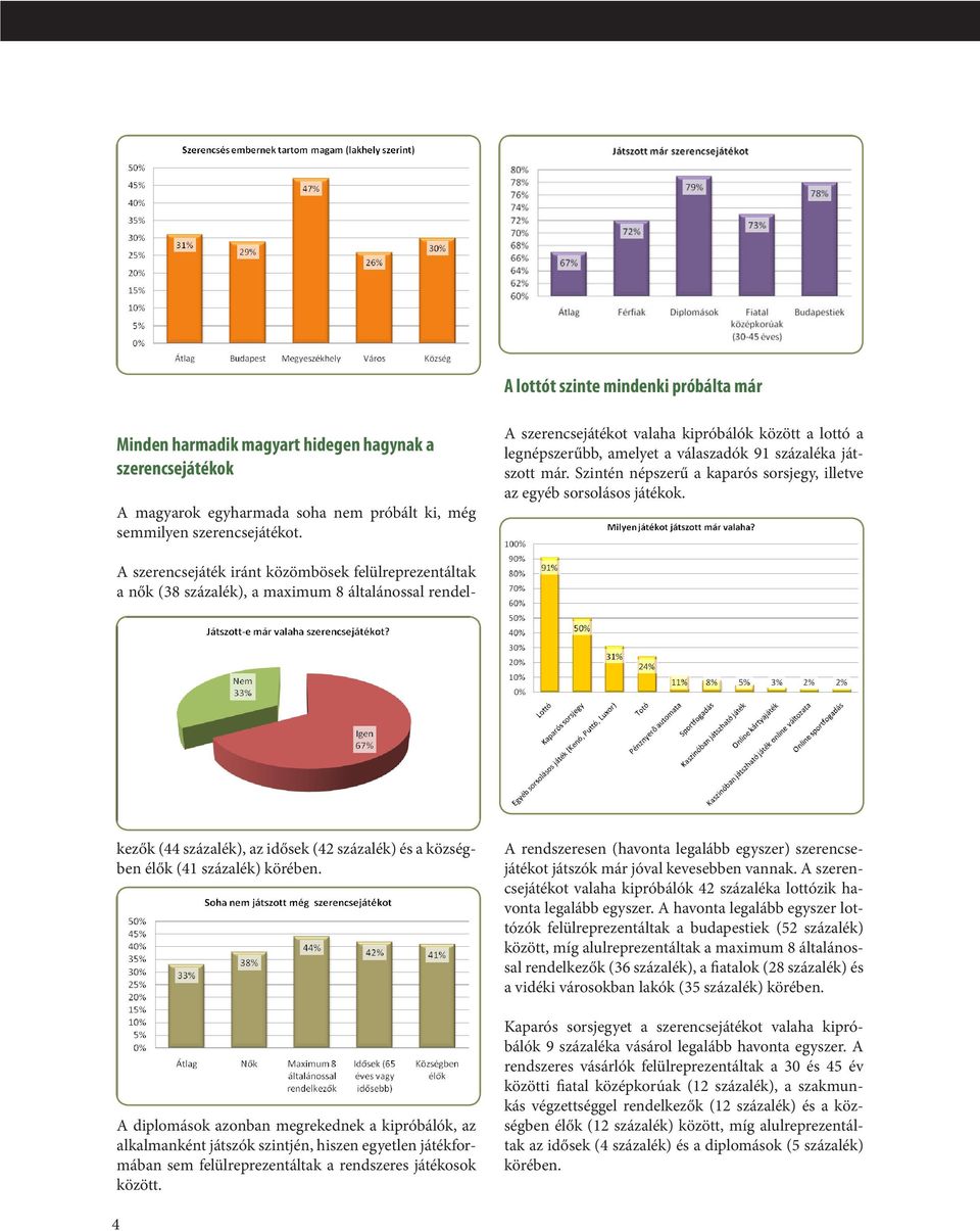 A szerencsejáték iránt közömbösek felülreprezentáltak a nők (38 százalék), a maximum 8 általánossal rendelkezők (44 százalék), az idősek (42 százalék) és a községben élők (41 százalék) körében.
