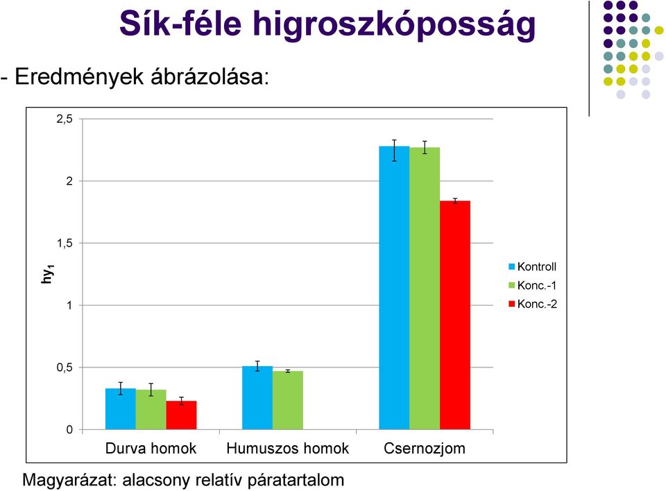 -1 Konc.