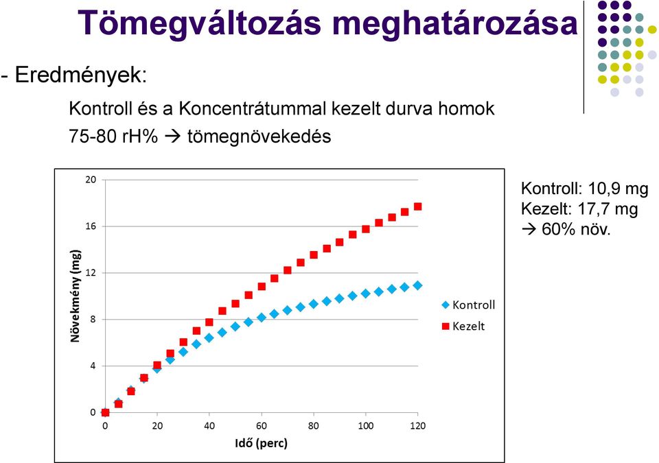 Koncentrátummal kezelt durva homok