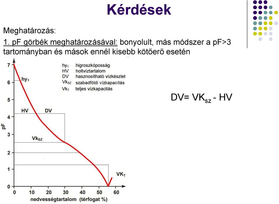 bonyolult, más módszer a pf>3