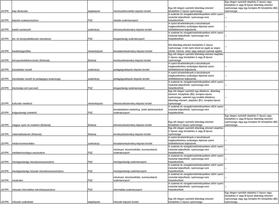 terület JGYPK közoktatási vezető szakirányú pedagógusképzés képzési terület JGYPK közoktatási vezető és pedagógus-szakvizsga szakirányú pedagógusképzés képzési terület JGYPK közösségi-civil szervező