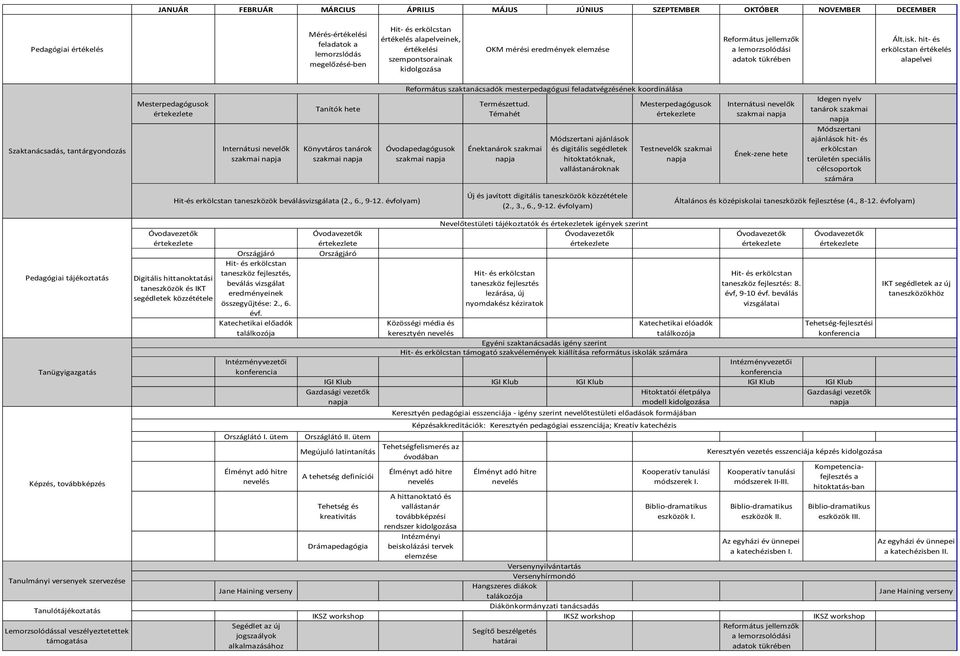 hit- és erkölcstan értékelés alapelvei Szaktanácsadás, tantárgyondozás Mesterpedagógusok értekezlete Internátusi nevelők szakmai napja Tanítók hete Könyvtáros tanárok szakmai napja Református