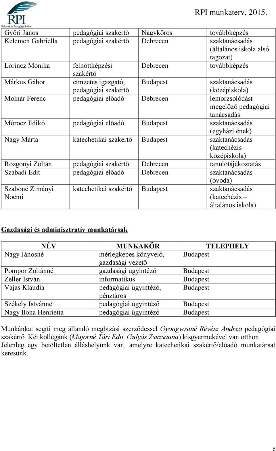 Mórocz Ildikó pedagógiai előadó Budapest szaktanácsadás (egyházi ének) Nagy Márta katechetikai szakértő Budapest szaktanácsadás (katechézis középiskola) Rozgonyi Zoltán pedagógiai szakértő Debrecen