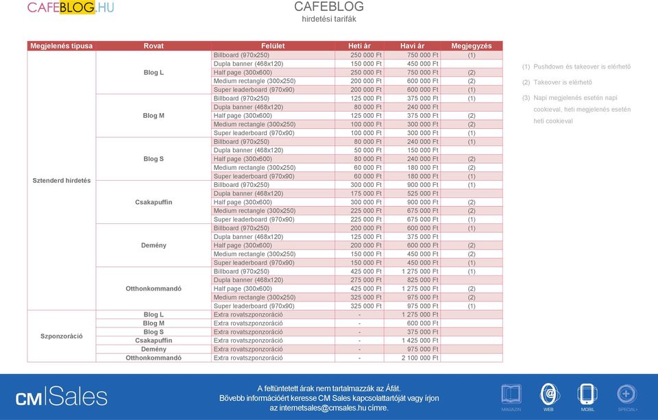 Blog M Half page (300x600) 125 000 Ft 375 000 Ft (2) Medium rectangle (300x250) 100 000 Ft 300 000 Ft (2) Super leaderboard (970x90) 100 000 Ft 300 000 Ft (1) Billboard (970x250) 80 000 Ft 240 000 Ft