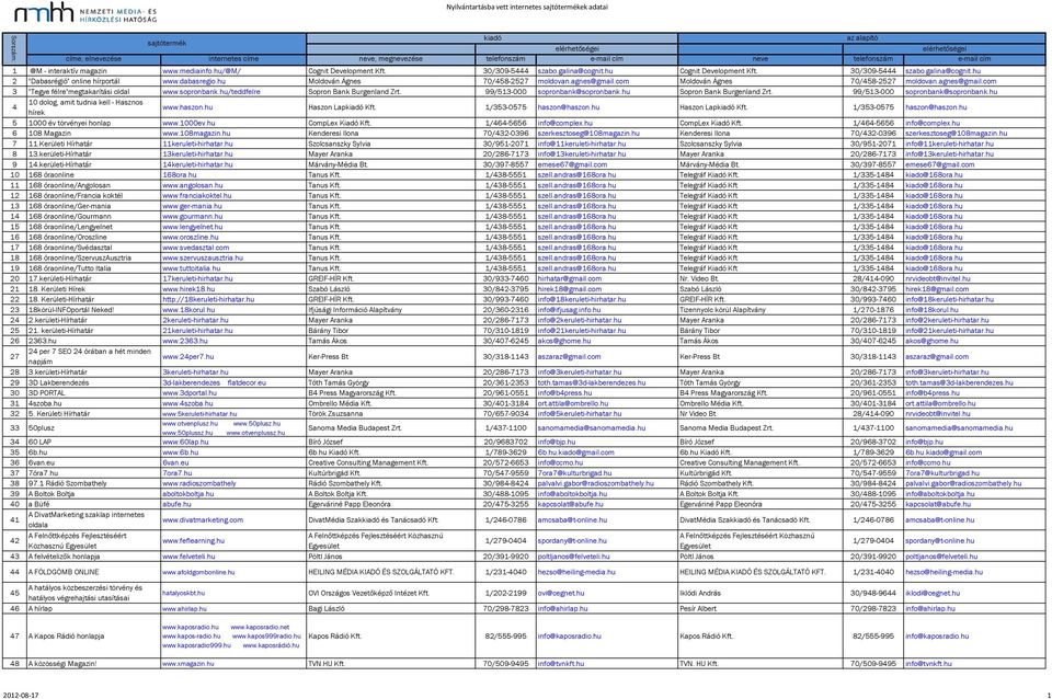 hu/teddfelre Sopron Bank Burgenland Zrt. 99/513-000 sopronbank@sopronbank.hu Sopron Bank Burgenland Zrt. 99/513-000 sopronbank@sopronbank.hu 4 10 dolog, amit tudnia kell - Hasznos hírek www.haszon.