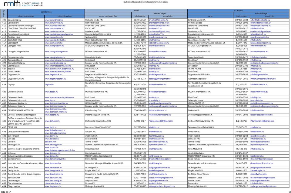hu Csizmadia Dóra Dalma 20/394-2020 info@csizmadiadora.hu Csizmadia Dóra Dalma 20/394-2020 info@csizmadiadora.hu 412 CSOCSODALOM-A ZÖLD ÖRÖME www.csocsodalom.hu EACH2 KFT 70/580-6417 info@each2.