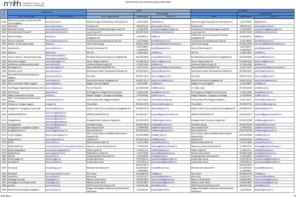 elelmiszeronline.hu Professional Publishing Hungary Kiadó 1/430-4500 szerkesztoseg@pphungary.hu Professional Publishing Hungary Kiadó 1/430-4500 szerkesztoseg@pphungary.hu 549 Elemzésközpont hírportál www.