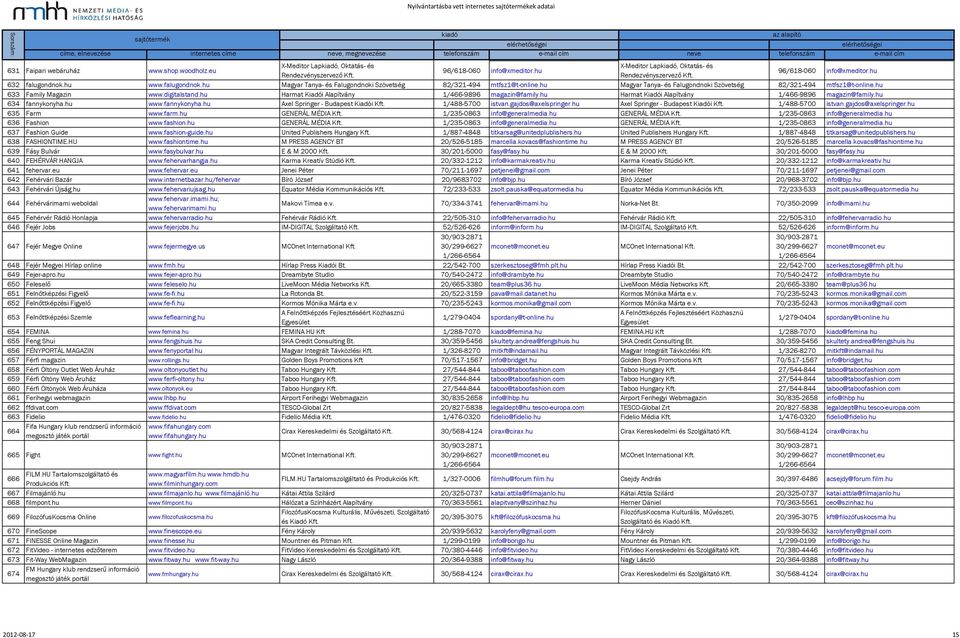 hu Magyar Tanya- és Falugondnoki Szövetség 82/321-494 mtfsz1@t-online.hu 633 Family Magazin www.digitalstand.hu Harmat Kiadói Alapítvány 1/466-9896 magazin@family.