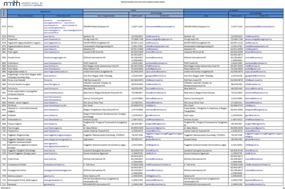 hu 676 FOCI.HU www.foci.hu NeoSoft. Kft 22/503-603 info@neosoft.hu NeoSoft. Kft 22/503-603 info@neosoft.hu 677 Focipercek www.focipercek.hu Pro-dg ImpEx 70/388-7195 tamas.szilagyi@prodgimpex.