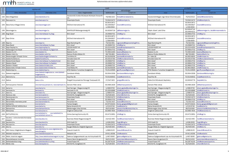 hu Dreambyte Studio 70/540-2472 info@drambyte.hu 194 Bács-Kiskun Megye Online www.bacsmegye.com 195 Bácsmegye.hu www.bacsmegye.hu MAKROLER Médiaügynökség 30/928-6716 oj@bacsmegye.
