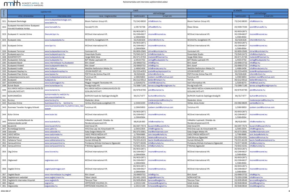 hu 323 Budapest III. kerület Online 3kerulet.bpn.hu 324 Budapest Jobs www.budapestjobs.hu IM-DIGITAL Szolgáltató IM-DIGITAL Szolgáltató 325 Budapest Online www.bpn.hu 326 Budapest Terminal www.