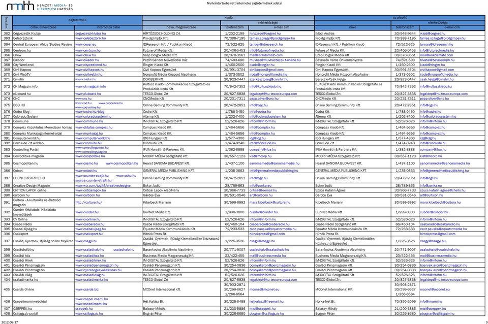 ceasr.eu IDResearch / Publikon Kiadó 72/522-625 tarrosy@idresearch.hu IDResearch / Publikon Kiadó 72/522-625 tarrosy@idresearch.hu 365 Centrum.hu www.centrum.