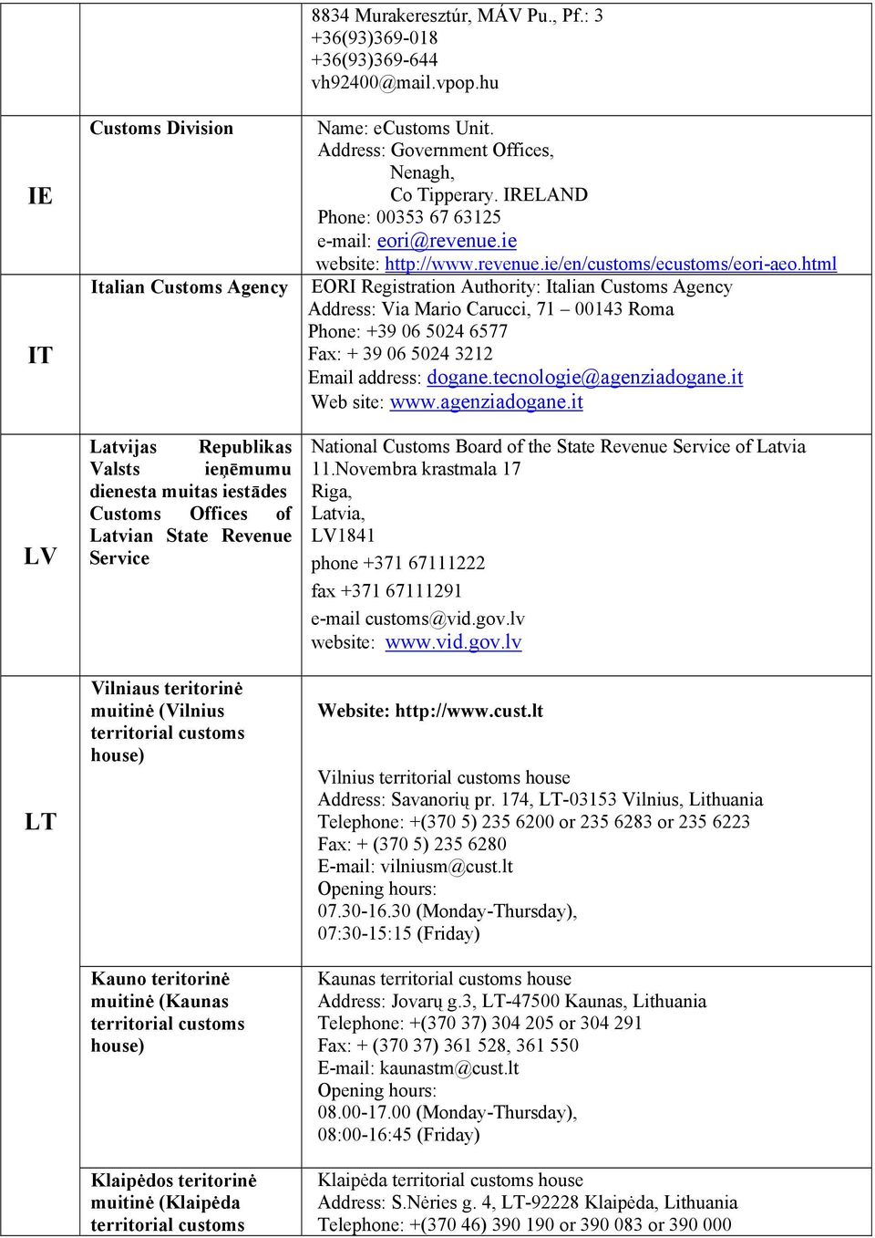 : 3 +36(93)369-018 +36(93)369-644 vh92400@mail.vpop.hu Name: ecustoms Unit. Address: Government Offices, Nenagh, Co Tipperary. IRELAND Phone: 00353 67 63125 e-mail: eori@revenue.