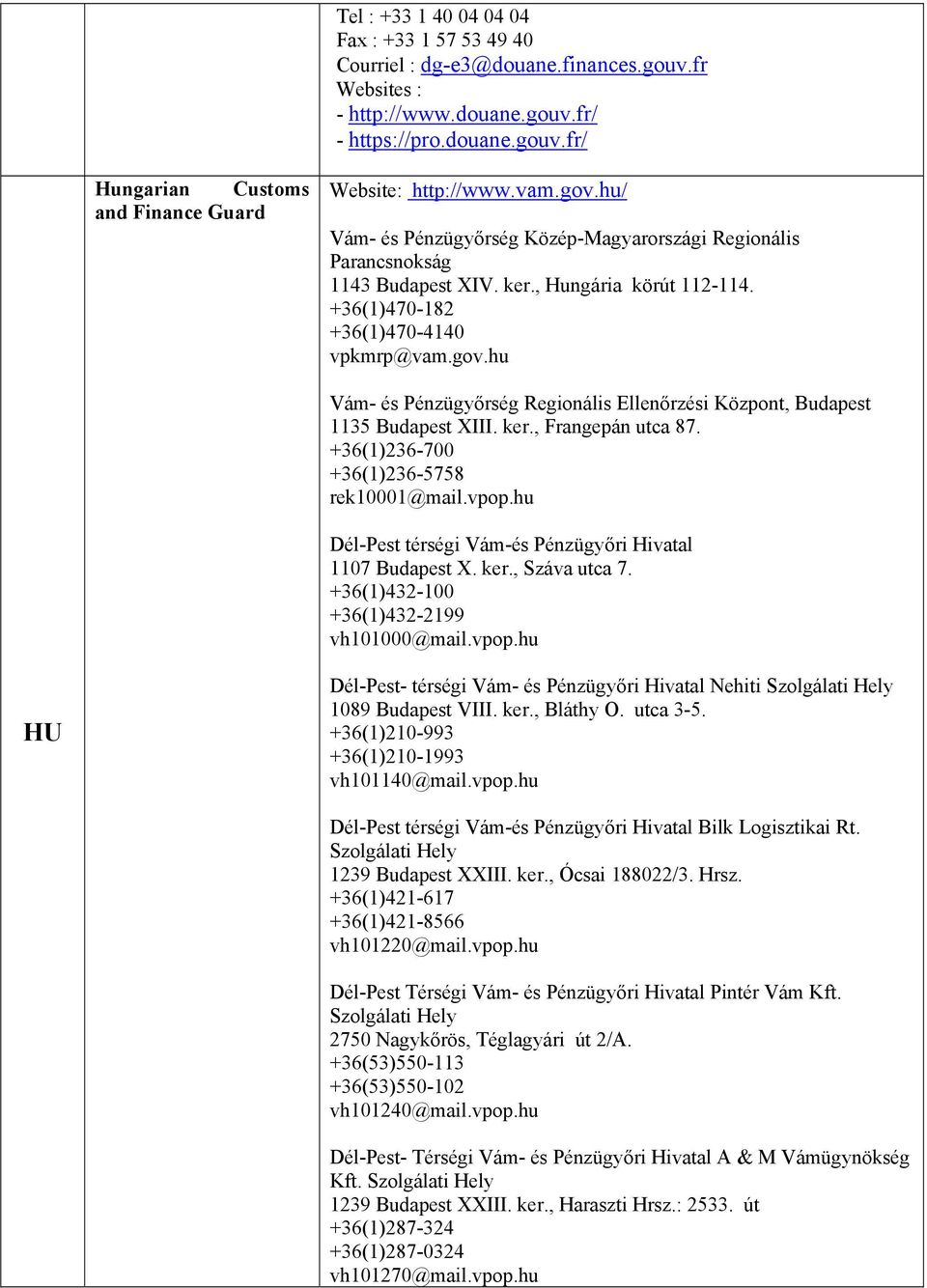 ker., Frangepán utca 87. +36(1)236-700 +36(1)236-5758 rek10001@mail.vpop.hu Dél-Pest térségi Vám-és Pénzügyőri Hivatal 1107 Budapest X. ker., Száva utca 7. +36(1)432-100 +36(1)432-2199 vh101000@mail.