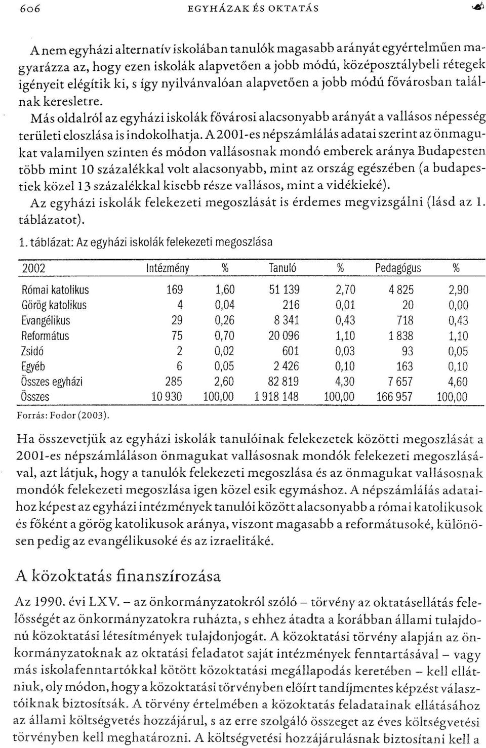 A 200l-es népszámlálás adatai szerint az önmagukat valamilyen szinten és módon vallásosnak mondó emberek aránya Budapesten több mint 10 százalékkal volt alacsonyabb, mint az ország egészében (a