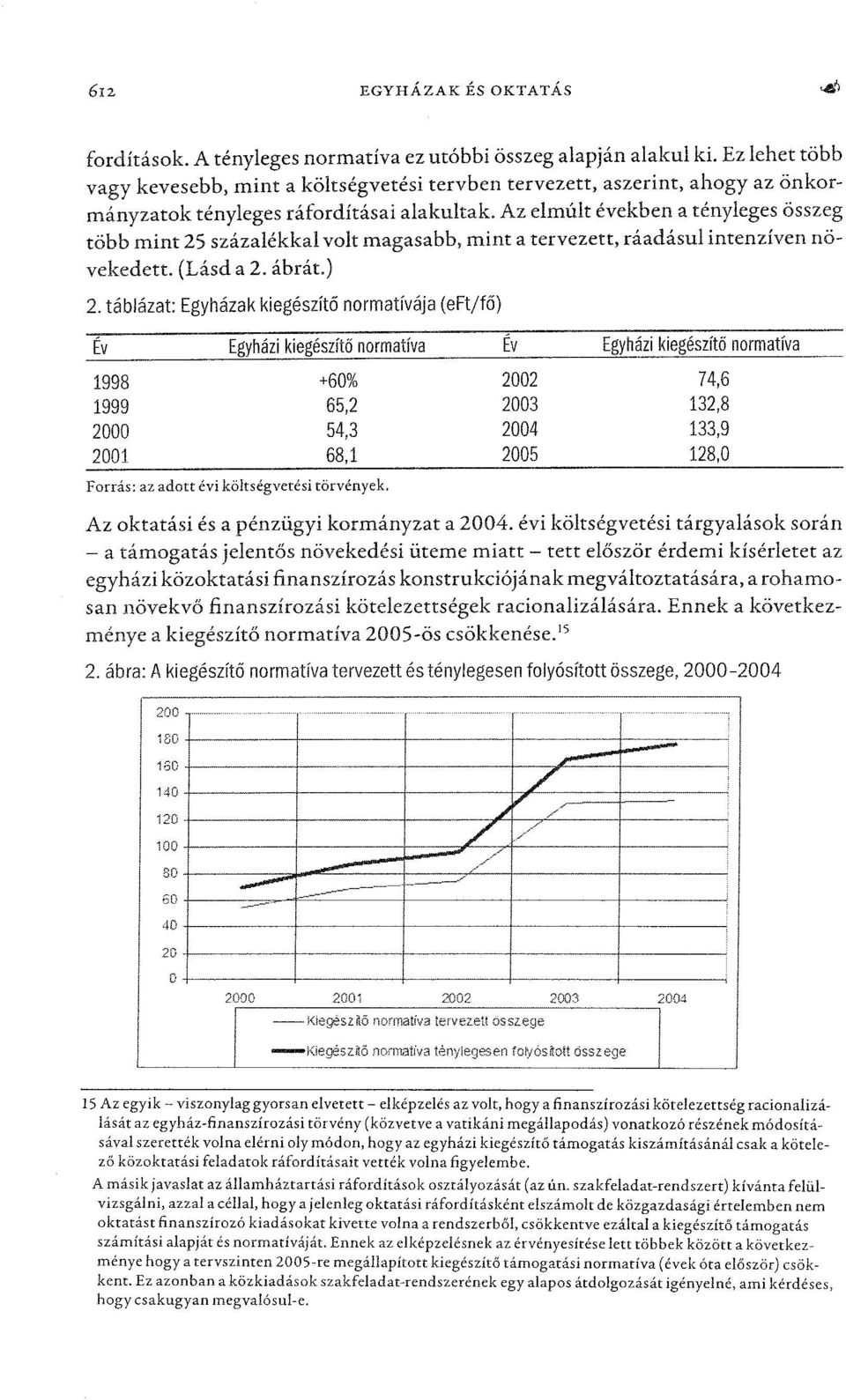 Az elmúlt években a tényleges összeg több mint 25 százalékkal volt magasabb, mint a tervezett, ráadásul intenzíven növekedett. (Lásd a 2. ábrát.) 2.