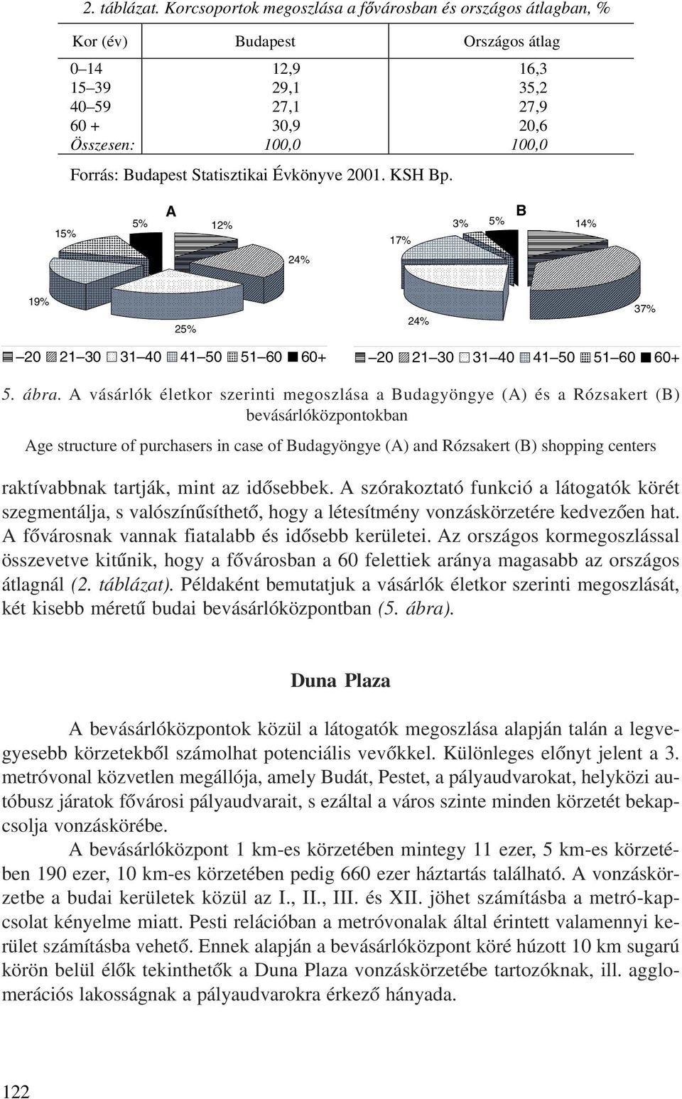 KSH Bp. 16,3 35,2 27,9 20,6 100,0 15% 5% A 12% 17% 3% 5% B 14% 24% 19% 25% 24% 37% 20 21 30 31 40 41 50 51 60 60+ 20 21 30 31 40 41 50 51 60 60+ 5. ábra.