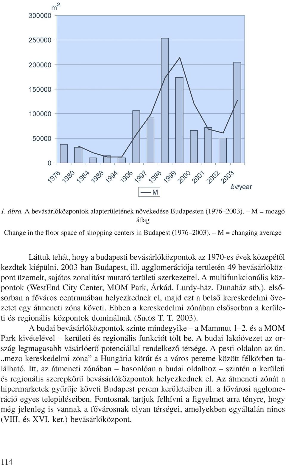 agglomerációja területén 49 bevásárlóközpont üzemelt, sajátos zonalitást mutató területi szerkezettel. A multifunkcionális központok (WestEnd City Center, MOM Park, Árkád, Lurdy-ház, Dunaház stb.).