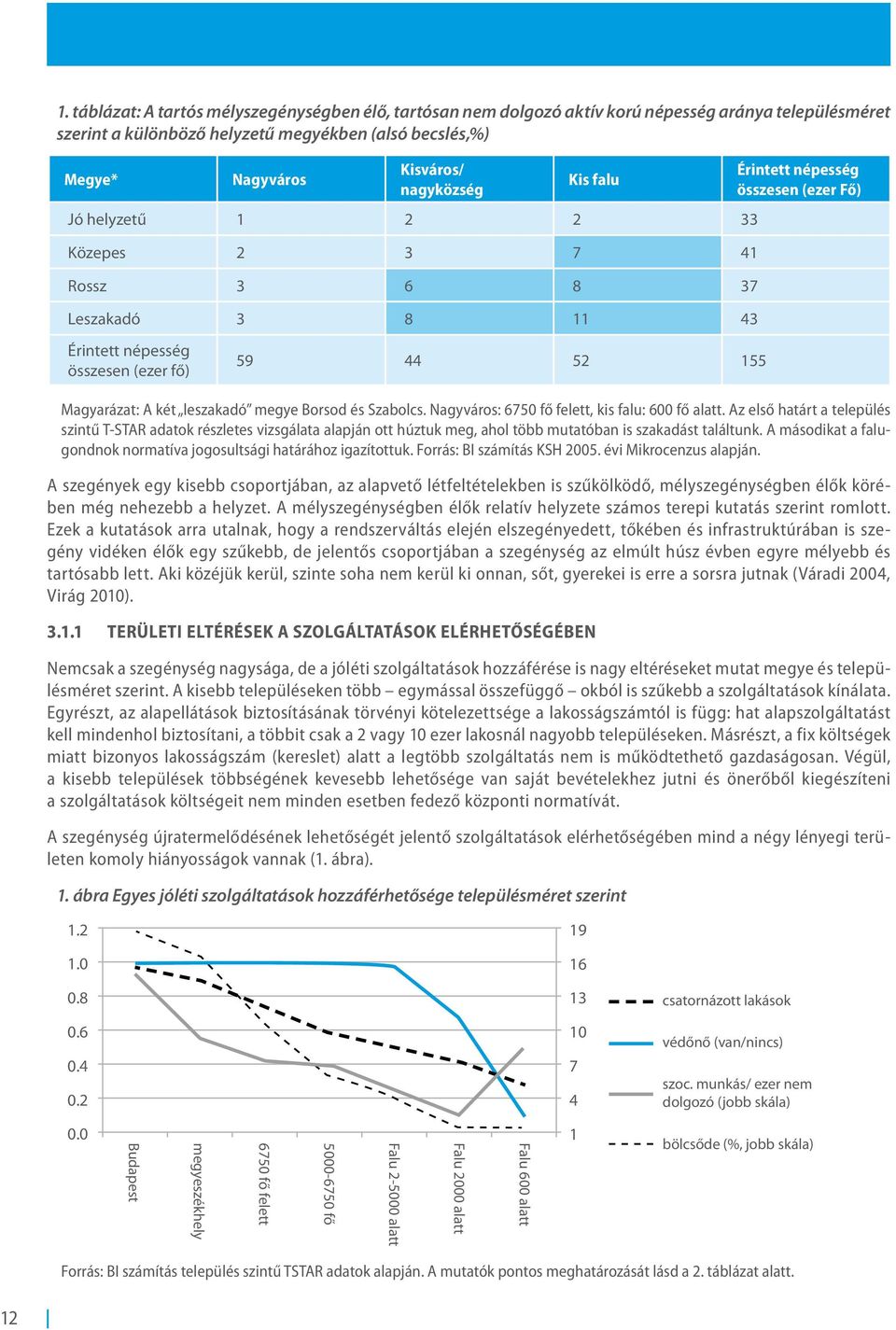 leszakadó megye Borsod és Szabolcs. Nagyváros: 6750 fő felett, kis falu: 600 fő alatt.