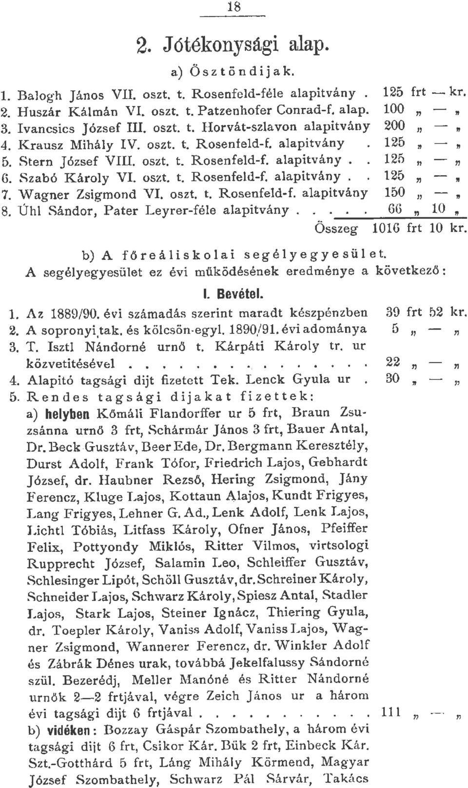 Szabó Károy VI. oszt. t. Rosenfed-f. aapitvány. 125 " " 7. Wagner Zsigmond VI. oszt. t. Rosenfed-f. aapitvány 150 " " 8. Ú h Sándor, Pater Leyrer-fée aapitvány.