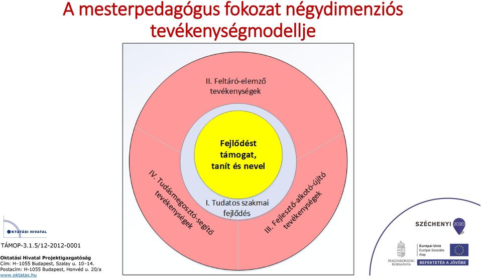 5/12-2012-0001 Oktatási Hivatal Projektigazgatóság