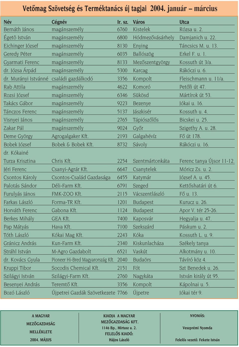 Józsa Árpád magánszemély 5300 Karcag Rákóczi u. 6. dr. Murányi Istvánné családi gazdálkodó 3356 Kompolt Fleischmann u. 11/a. Rab Attila magánszemély 4622 Komoró Petôfi út 47.