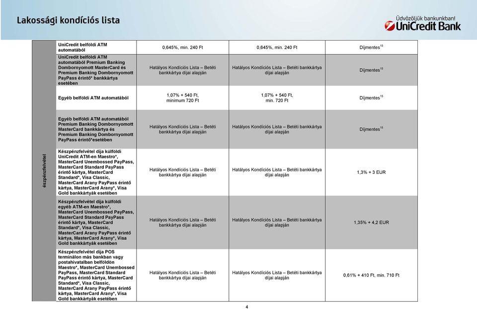 720 Ft 15 Egyéb belföldi ATM automatából Premium Banking Dombornyomott MasterCard bankkártya és Premium Banking Dombornyomott PayPass érintő*esetében bankkártya 15 észpénzfelvétel Készpénzfelvétel