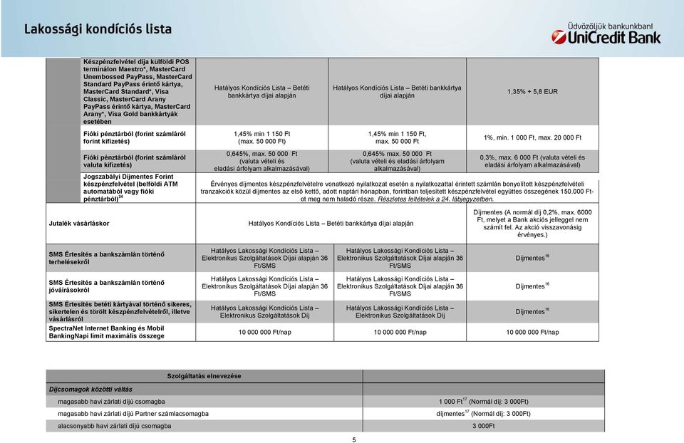 50 000 Ft 1%, min. 1 000 Ft, max. 20 000 Ft Fióki pénztárból (forint számláról valuta kifizetés) Jogszabályi Forint készpénzfelvétel (belföldi ATM automatából vagy fióki pénztárból) 24 0,645%, max.
