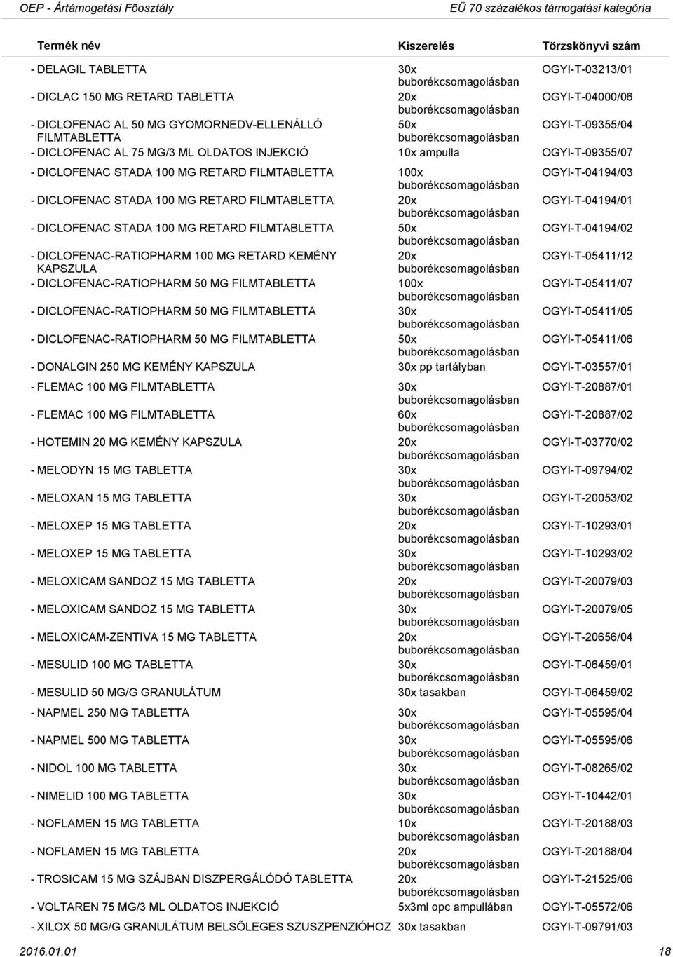 20x OGYI-T-04194/01 - DICLOFENAC STADA 100 MG RETARD FILMTABLETTA 50x OGYI-T-04194/02 - DICLOFENAC-RATIOPHARM 100 MG RETARD KEMÉNY 20x OGYI-T-05411/12 KAPSZULA - DICLOFENAC-RATIOPHARM 50 MG