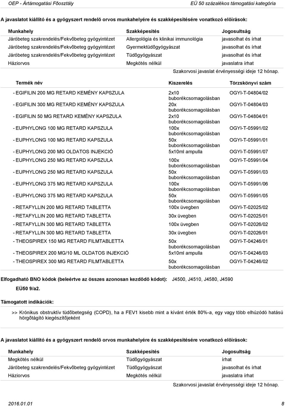 300 MG RETARD KEMÉNY KAPSZULA 20x OGYI-T-04804/03 - EGIFILIN 50 MG RETARD KEMÉNY KAPSZULA 2x10 OGYI-T-04804/01 - EUPHYLONG 100 MG RETARD KAPSZULA 100x OGYI-T-05991/02 - EUPHYLONG 100 MG RETARD