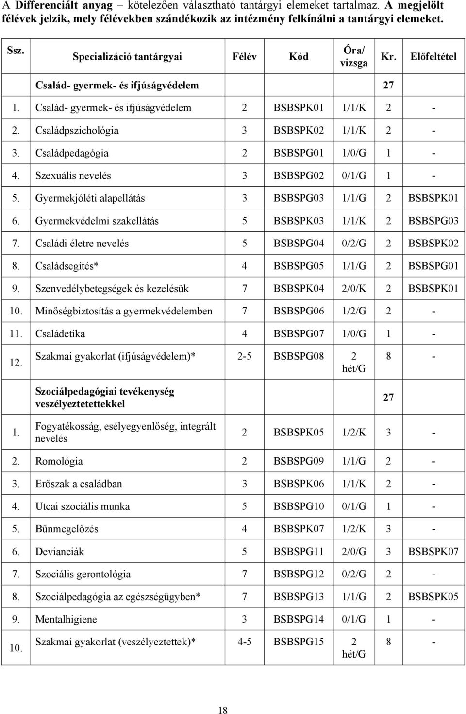 Családpszichológia 3 BSBSPK02 1/1/K 2-3. Családpedagógia 2 BSBSPG01 1/0/G 1-4. Szexuális nevelés 3 BSBSPG02 0/1/G 1-5. Gyermekjóléti alapellátás 3 BSBSPG03 1/1/G 2 BSBSPK01 6.