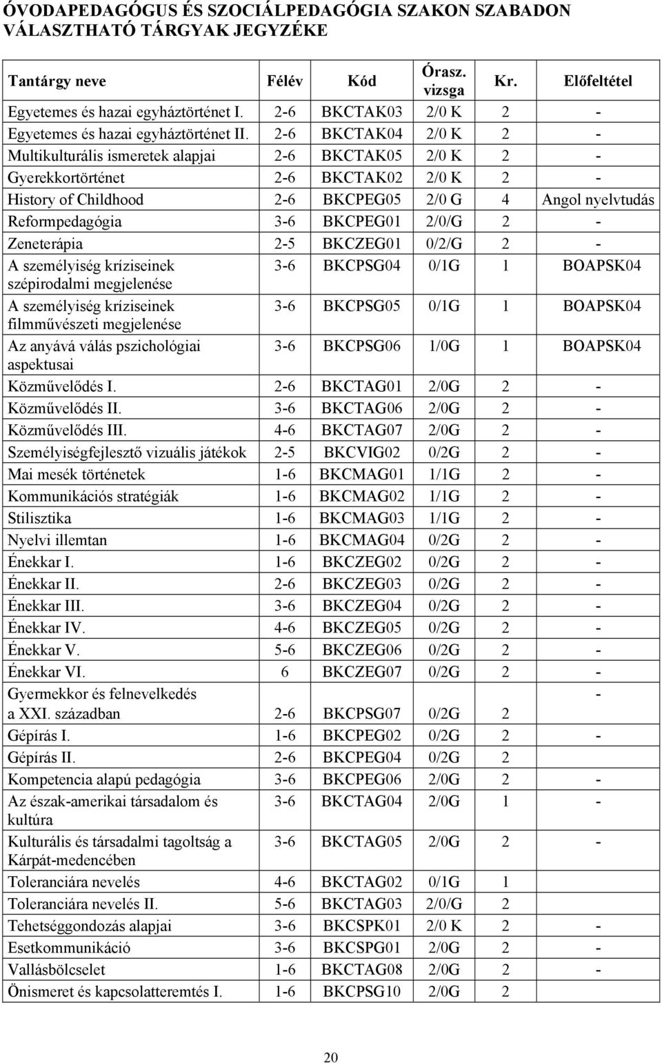 2-6 BKCTAK04 2/0 K 2 - Multikulturális ismeretek alapjai 2-6 BKCTAK05 2/0 K 2 - Gyerekkortörténet 2-6 BKCTAK02 2/0 K 2 - History of Childhood 2-6 BKCPEG05 2/0 G 4 Angol nyelvtudás Reformpedagógia 3-6