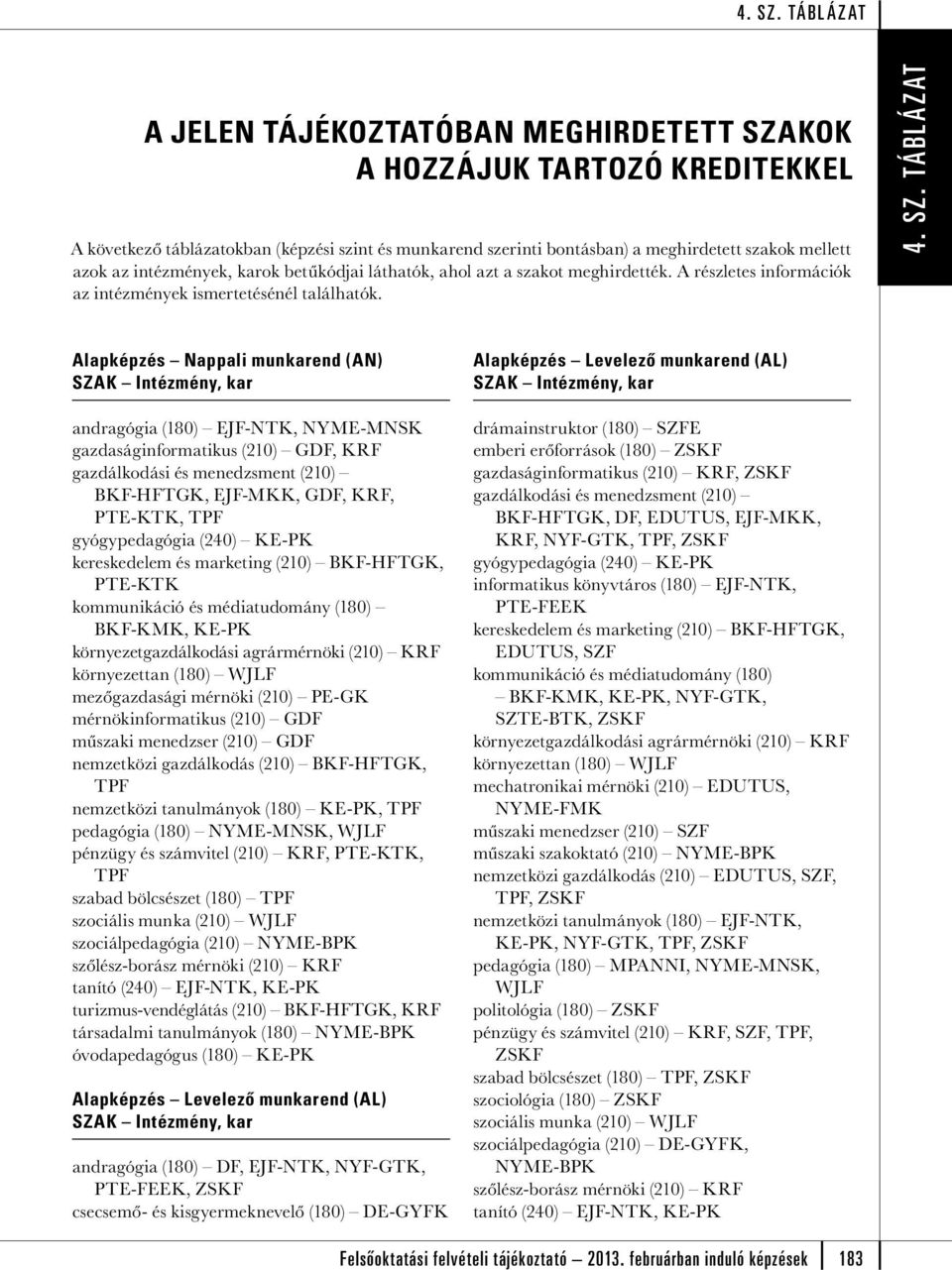 TÁBLÁZAT Alapképzés Nappali munkarend (AN) andragógia (180) EJF-NTK, NYME-MNSK gazdaságinformatikus (210) GDF, KRF gazdálkodási és menedzsment (210) BKF-HFTGK, EJF-MKK, GDF, KRF, PTE-KTK, TPF