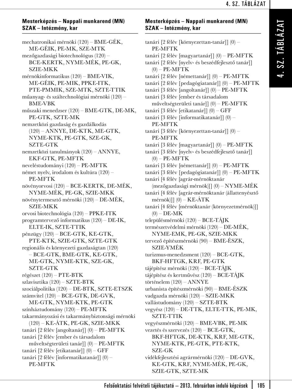 nemzetközi tanulmányok (120) ANNYE, EKF-GTK, neveléstudományi (120) német nyelv, irodalom és kultúra (120) növényorvosi (120) BCE-KERTK, DE-MÉK, NYME-MÉK, PE-GK, növénytermesztő mérnöki (120) DE-MÉK,