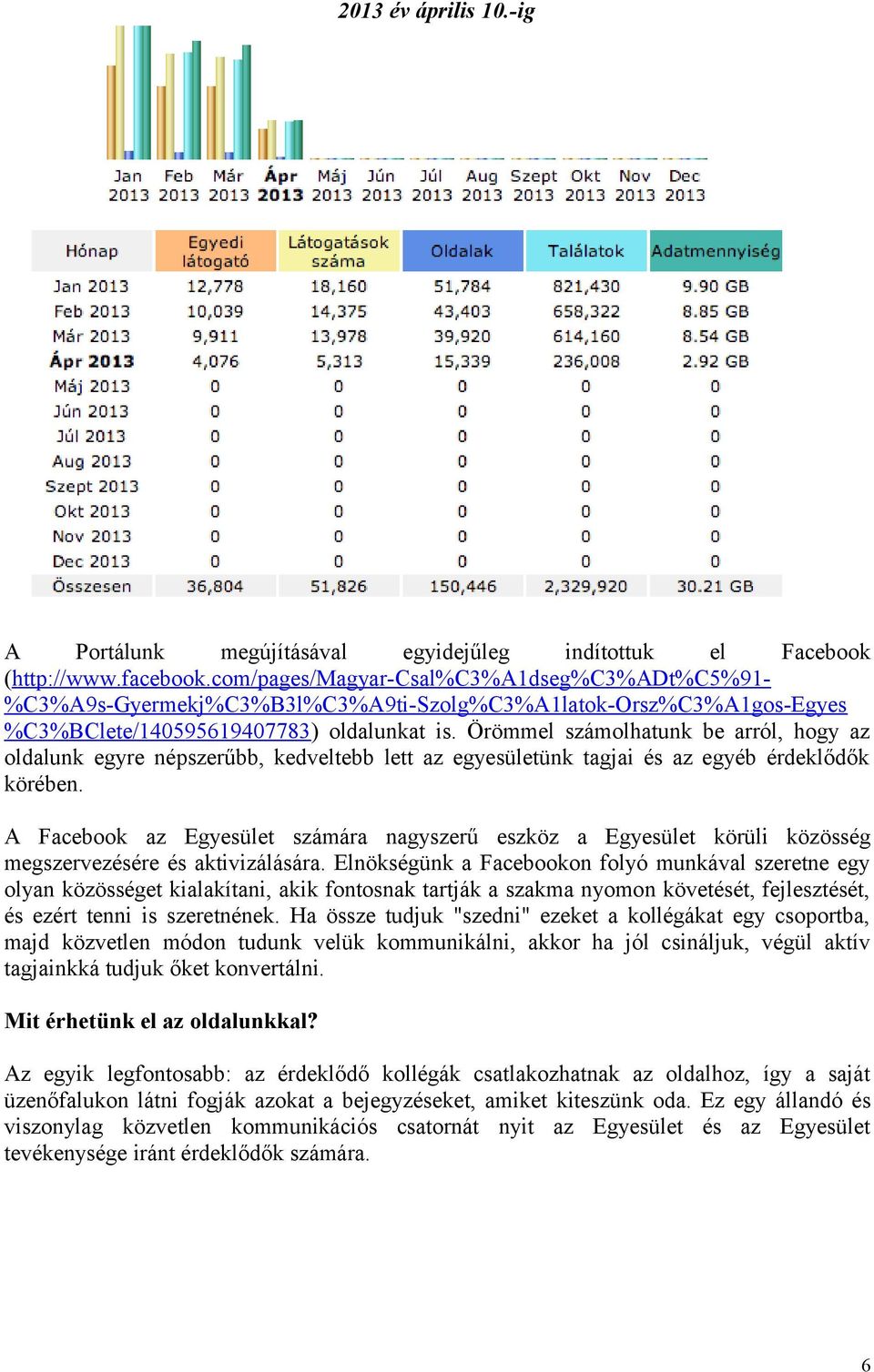 Örömmel számolhatunk be arról, hogy az oldalunk egyre népszerűbb, kedveltebb lett az egyesületünk tagjai és az egyéb érdeklődők körében.