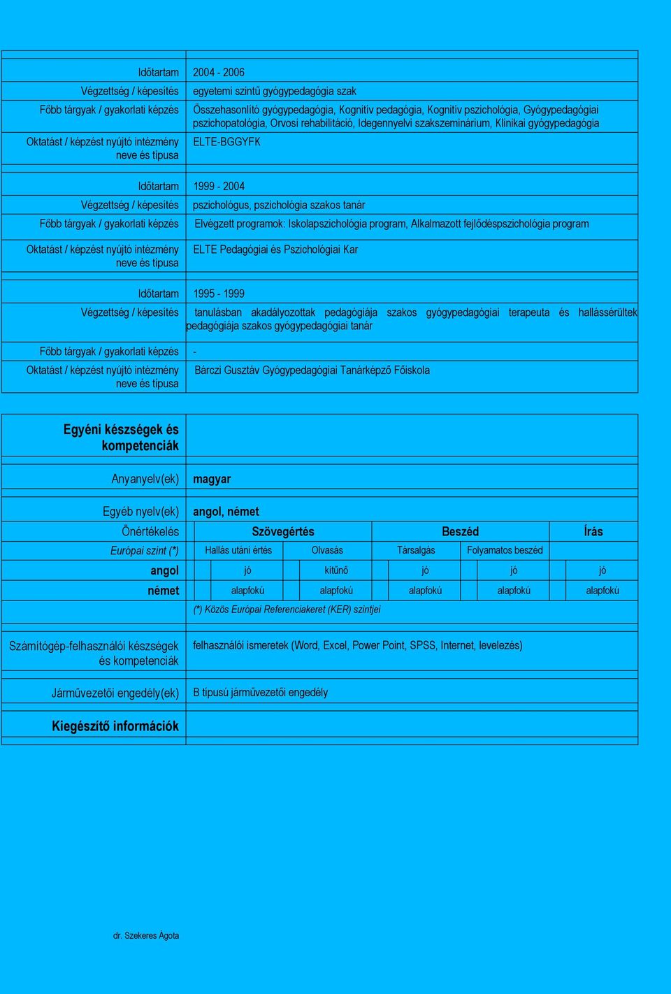 tanár Elvégzett programok: Iskolapszichológia program, Alkalmazott fejlődéspszichológia program ELTE Pedagógiai és Pszichológiai Kar 1995-1999 Végzettség / képesítés tanulásban akadályozottak