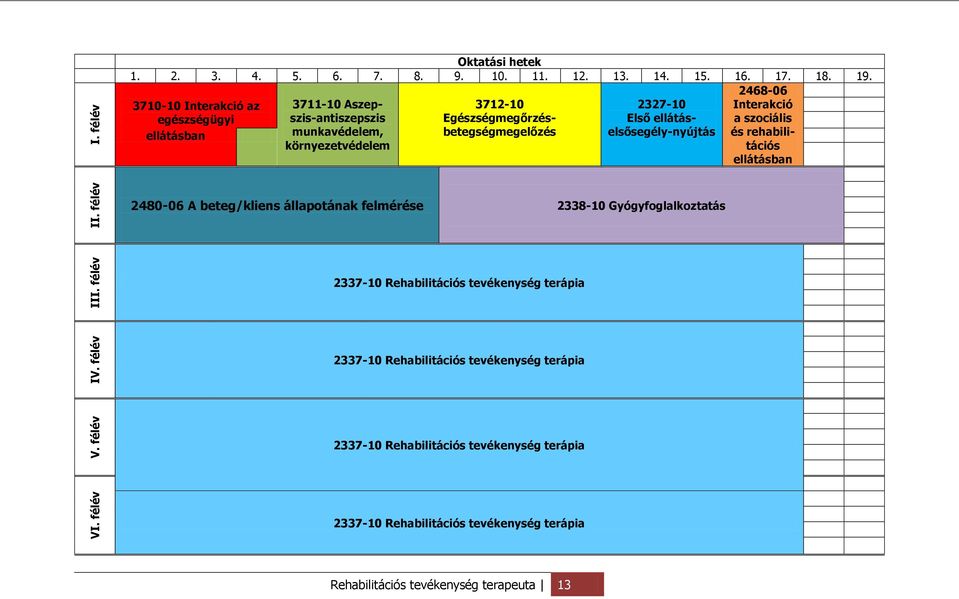 betegségmegelőzés elsősegély-nyújtás és rehabilikörnyezetvédelem tációs ellátásban 2480-06 A beteg/kliens állapotának felmérése 2338-10 Gyógyfoglalkoztatás 2337-10