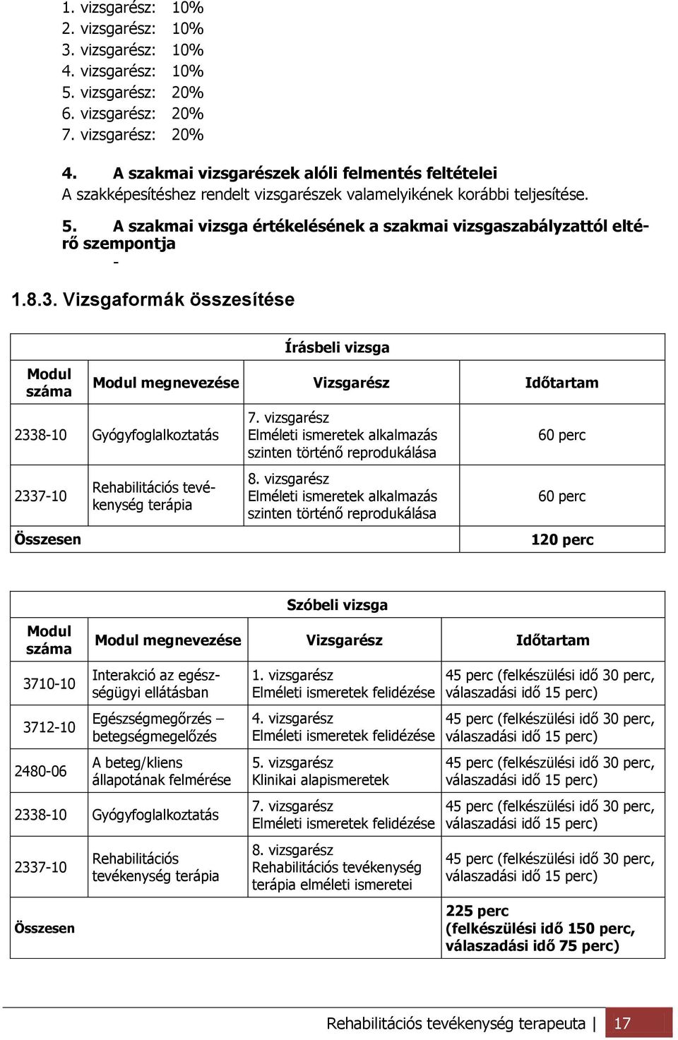 A szakmai vizsga értékelésének a szakmai vizsgaszabályzattól eltérő szempontja - 1.8.3.