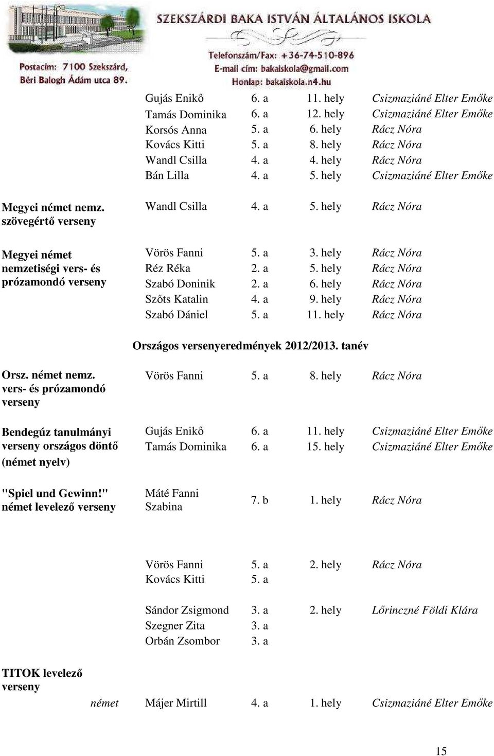 hely Rácz Nóra nemzetiségi vers- és Réz Réka 2. a 5. hely Rácz Nóra prózamondó verseny Szabó Doninik 2. a 6. hely Rácz Nóra Szıts Katalin 4. a 9. hely Rácz Nóra Szabó Dániel 5. a 11.