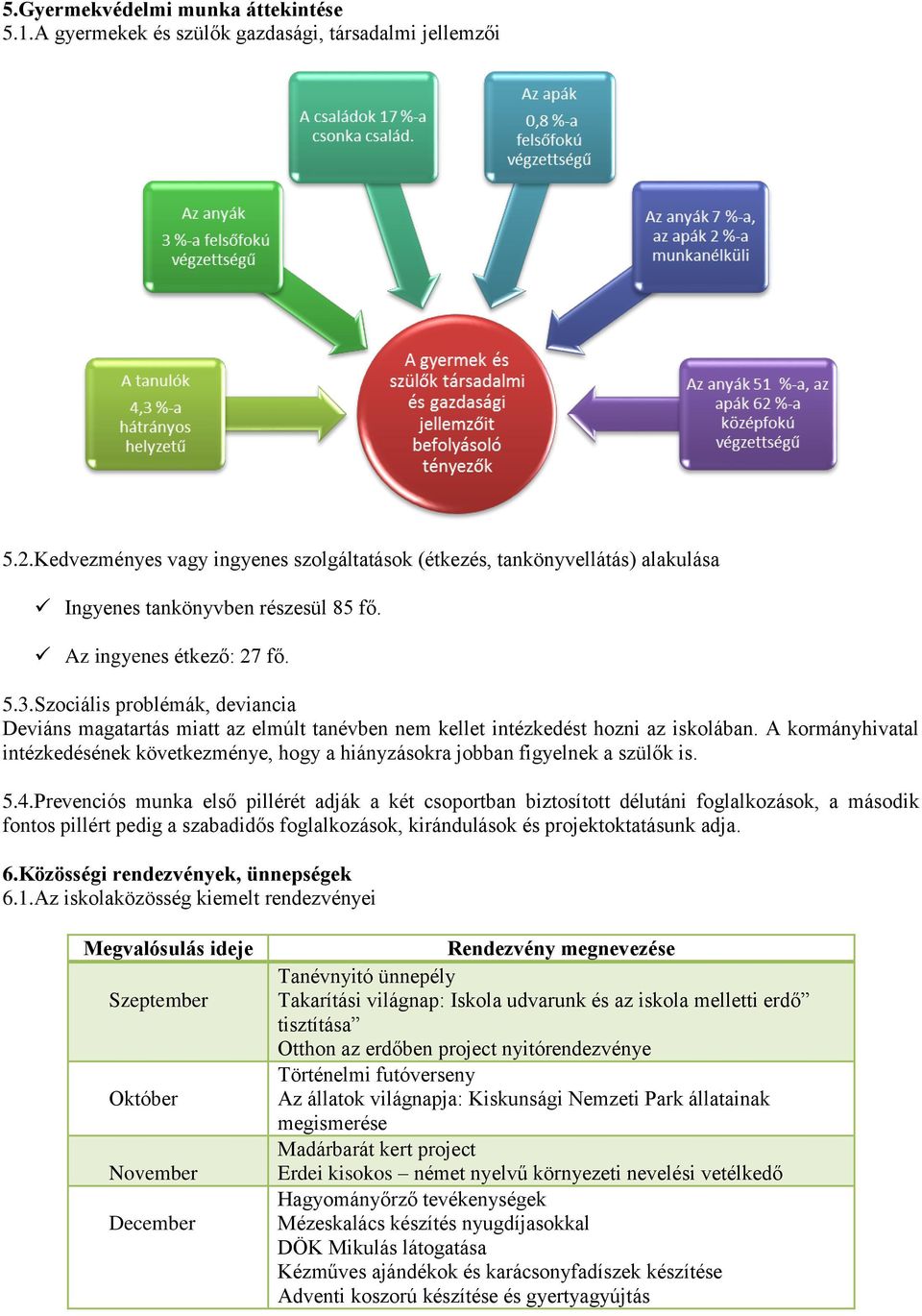 Szociális problémák, deviancia Deviáns magatartás miatt az elmúlt tanévben nem kellet intézkedést hozni az iskolában.