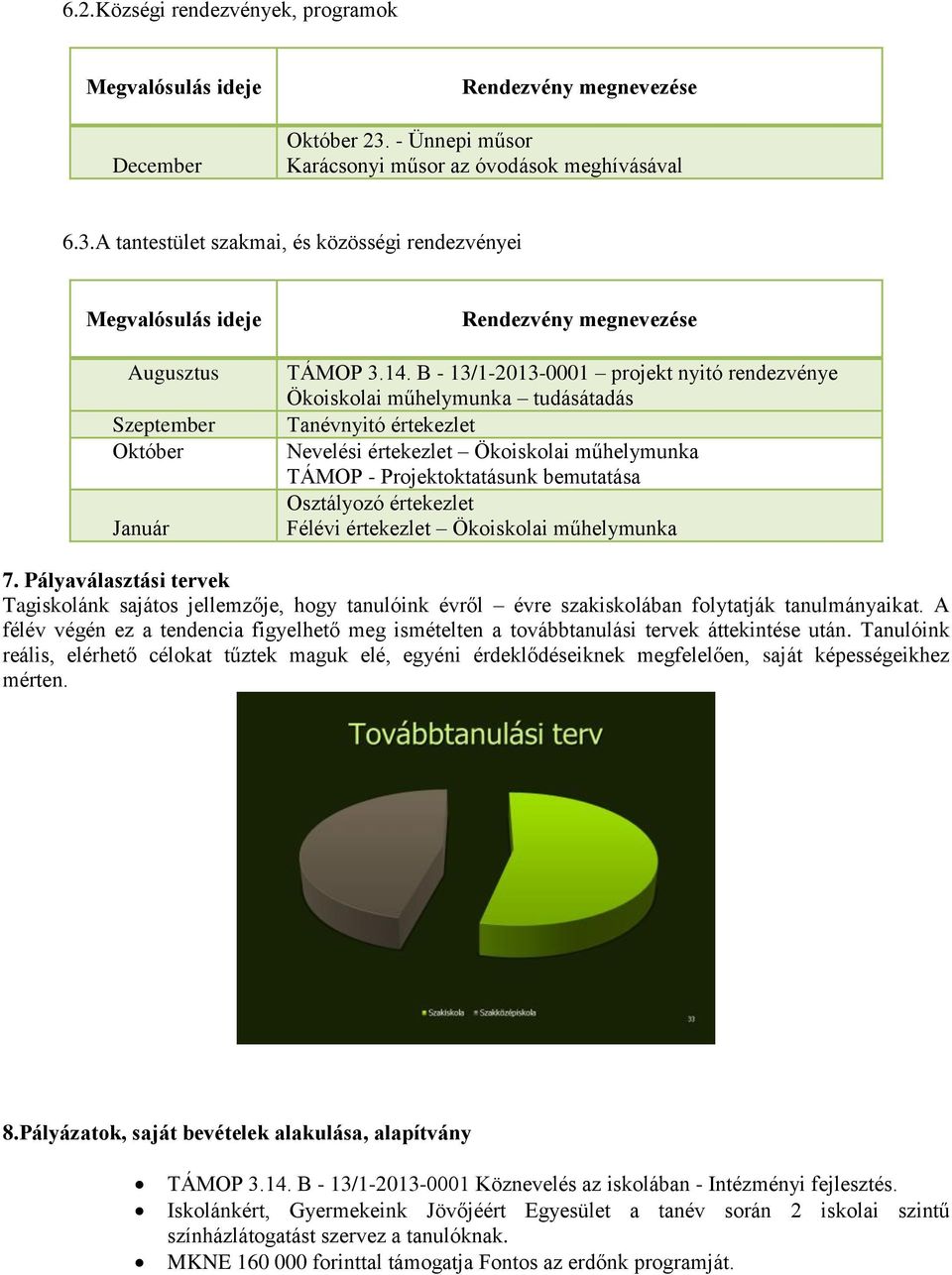 B - 13/1-2013-0001 projekt nyitó rendezvénye Ökoiskolai műhelymunka tudásátadás Tanévnyitó értekezlet Nevelési értekezlet Ökoiskolai műhelymunka TÁMOP - Projektoktatásunk bemutatása Osztályozó