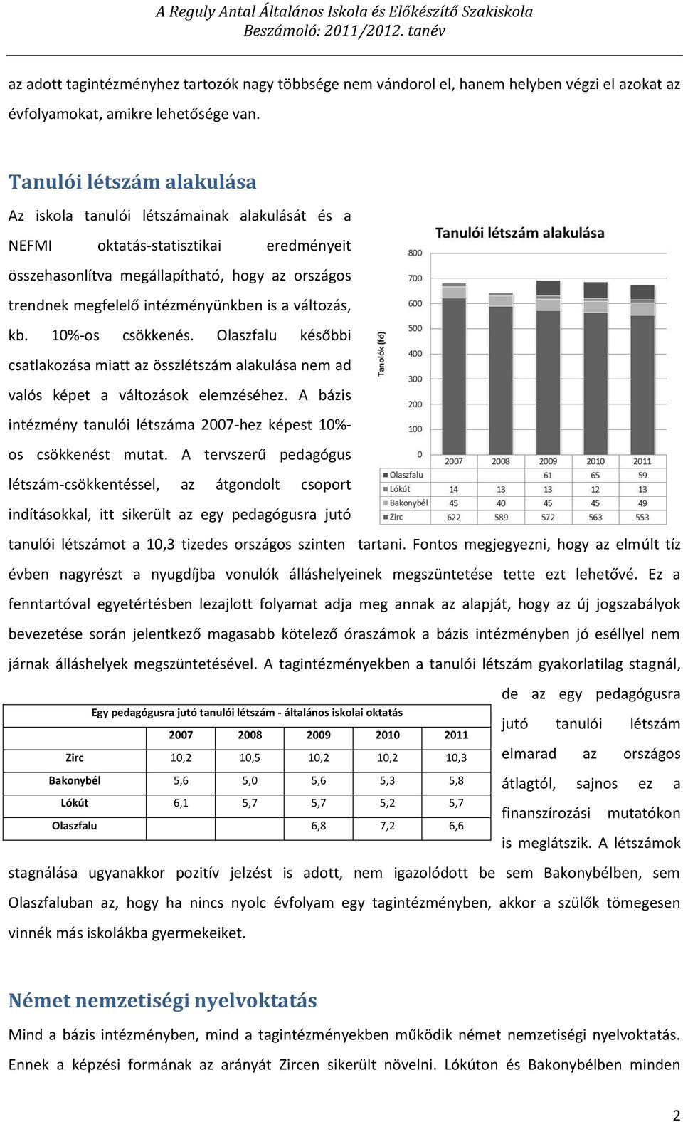 Tanulói létszám alakulása Az iskola tanulói létszámainak alakulását és a NEFMI oktatás-statisztikai eredményeit összehasonlítva megállapítható, hogy az országos trendnek megfelelő intézményünkben is