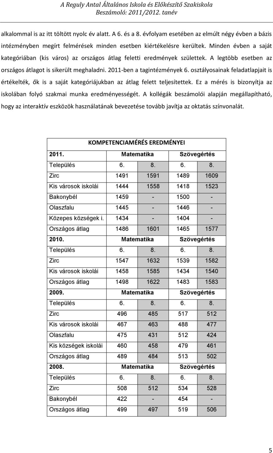 Minden évben a saját kategóriában (kis város) az országos átlag feletti eredmények születtek. A legtöbb esetben az országos átlagot is sikerült meghaladni. 2011-ben a tagintézmények 6.