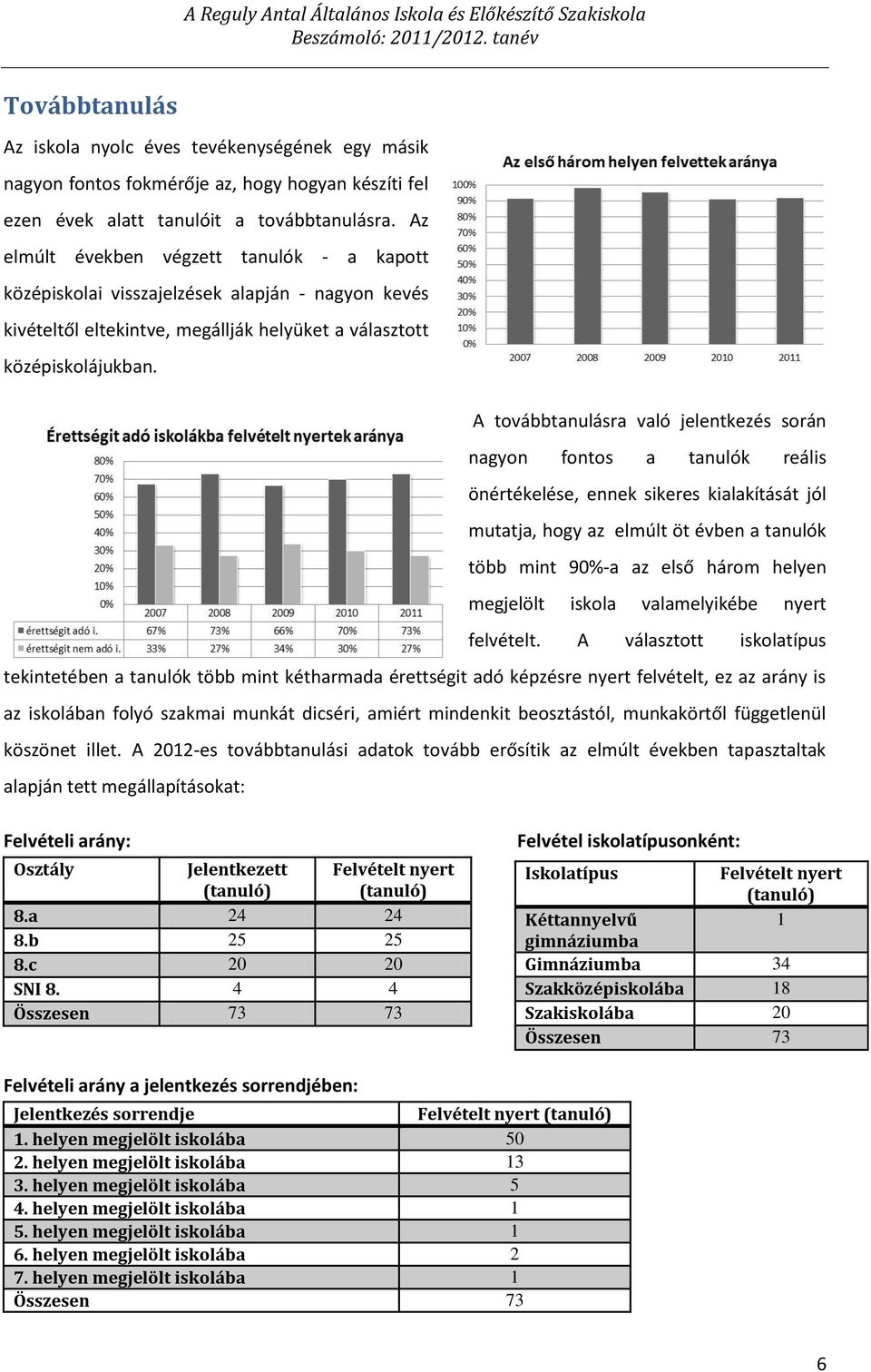 Az elmúlt években végzett tanulók - a kapott középiskolai visszajelzések alapján - nagyon kevés kivételtől eltekintve, megállják helyüket a választott középiskolájukban.