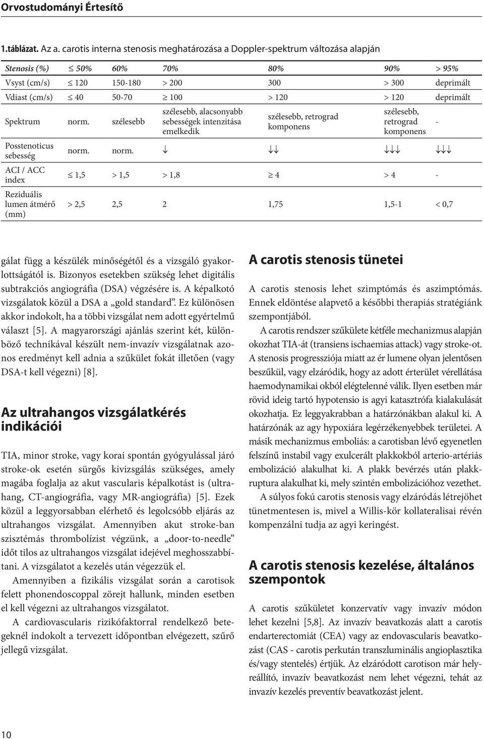 > 120 deprimált Spektrum norm.