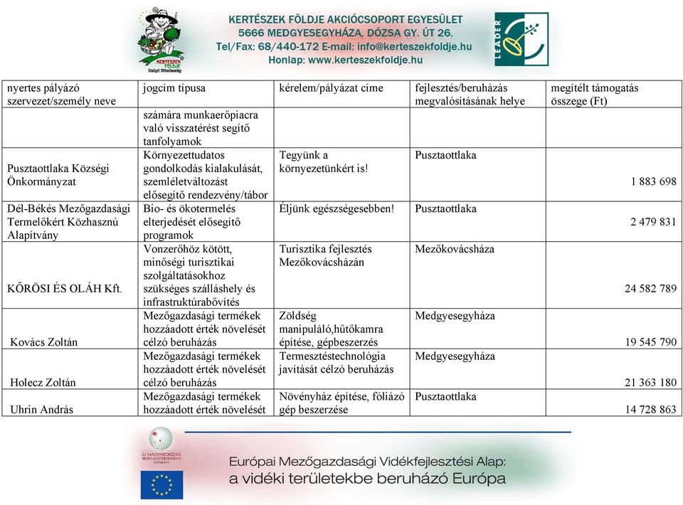 szemléletváltozást elősegítő rendezvény/tábor Bio- és ökotermelés Éljünk egészségesebben!