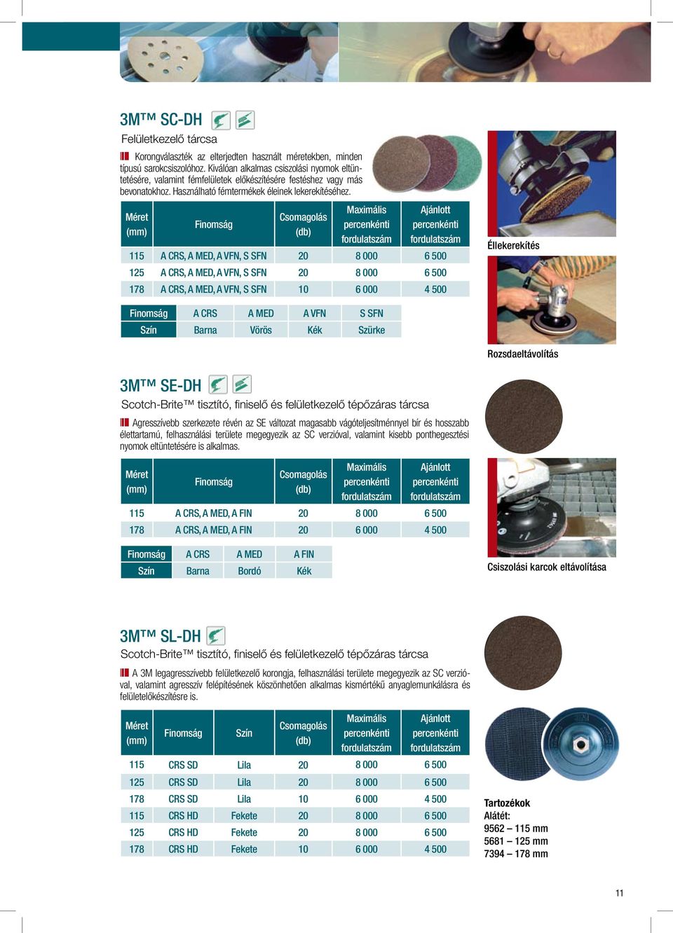 115 A CRS, A MED, A VFN, S SFN 20 8 000 6 500 125 A CRS, A MED, A VFN, S SFN 20 8 000 6 500 178 A CRS, A MED, A VFN, S SFN 10 6 000 4 500 Éllekerekítés A CRS A MED A VFN S SFN Szín Barna Vörös Kék